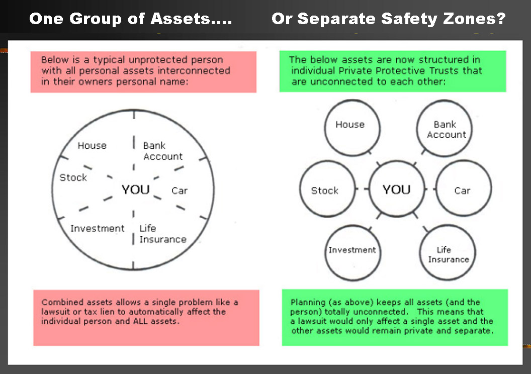  THE PRIVATE ASSET TRUST PLAN by Jay Lashlee 